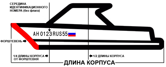 место нанесения номера ГИМС на лодке